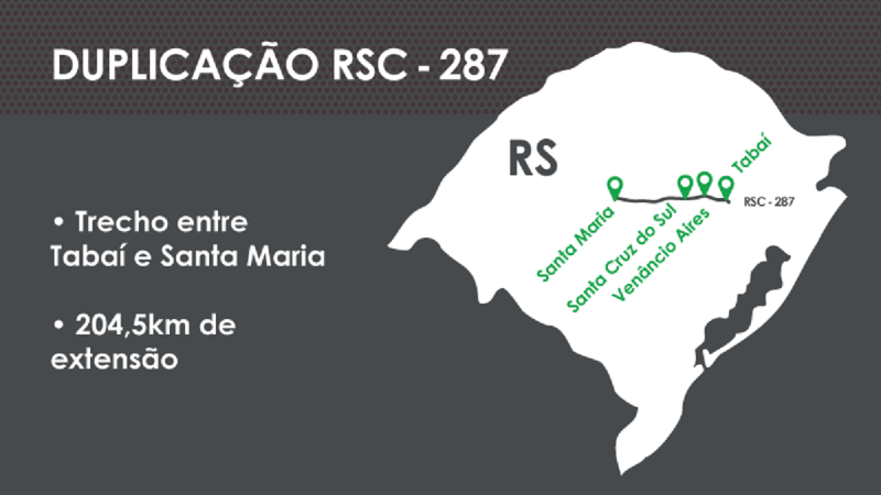 Leilão da RST-287